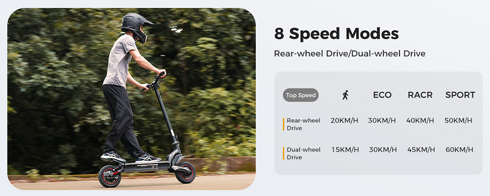 iScooter iX7 Pro Electric Scooter, 2*1000W Motor, 48V 17.5Ah batéria, 10-palcové terénne pneumatiky, max. rýchlosť 60 km/h, dojazd 80 km, predné a zadné kotúčové brzdy, dvojité odpruženie