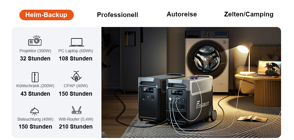 FOSSiBOT F3600 Pro Tragbare Powerstation, 2 zusätzliche Akkupacks mit erweiterbarer Kapazität, 3840Wh Lithiumbatterie, 3600W hohe Wechselstromleistung, 2000W maximale Solarladung, 1,5h Vollladung, 13 Ausgangsanschlüsse, LED-Taschenlampe