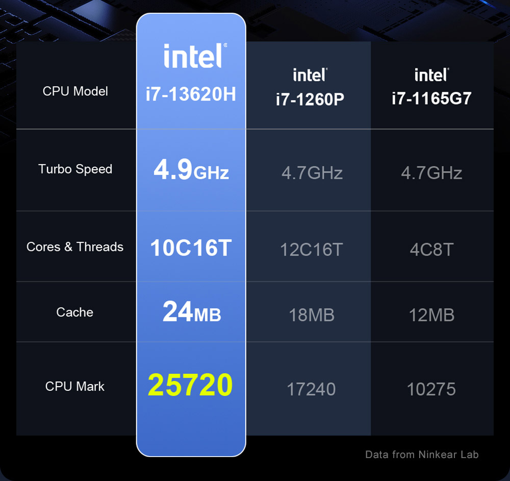 Ninkear N16 Pro Laptop 32GB + 1TB | Europe