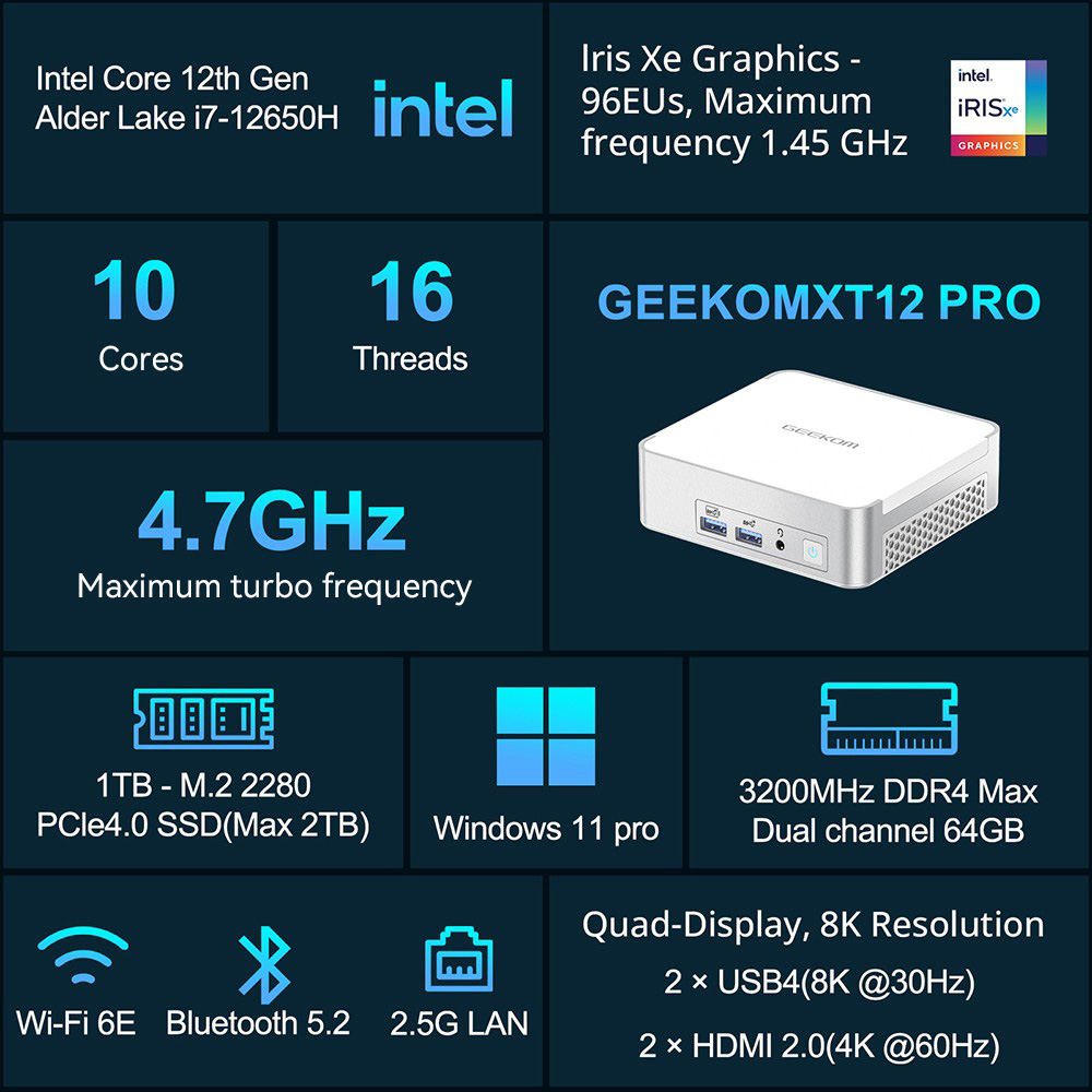 GEEKOM XT12 Pro Mini PC, Intel Core i7-12650H 10 jadier Max. 4.7GHz, 32GB RAM 1TB SSD, WiFi 6E Bluetooth 5.2, 2*USB 4 Type-C (8K)+2*HDMI 2.0 (4K) Quad Display, 3*USB 3.2 1*USB 2.0 1*2,5G LAN 1*3.5 mm konektor pre slúchadlá 1*čítačka kariet SD