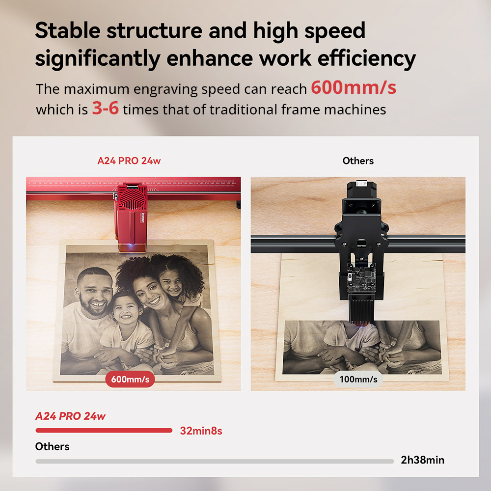 ATOMSTACK A24 Pro 24 W Lasergravierschneider, Festfokus, 0,02 mm Gravurpr&auml;zision, 600 mm/s Gravurgeschwindigkeit, 32-Bit-Motherboard, Kreuzlaserpositionierung, App-Steuerung, 365 x 305 mm &ndash; EU-Stecker