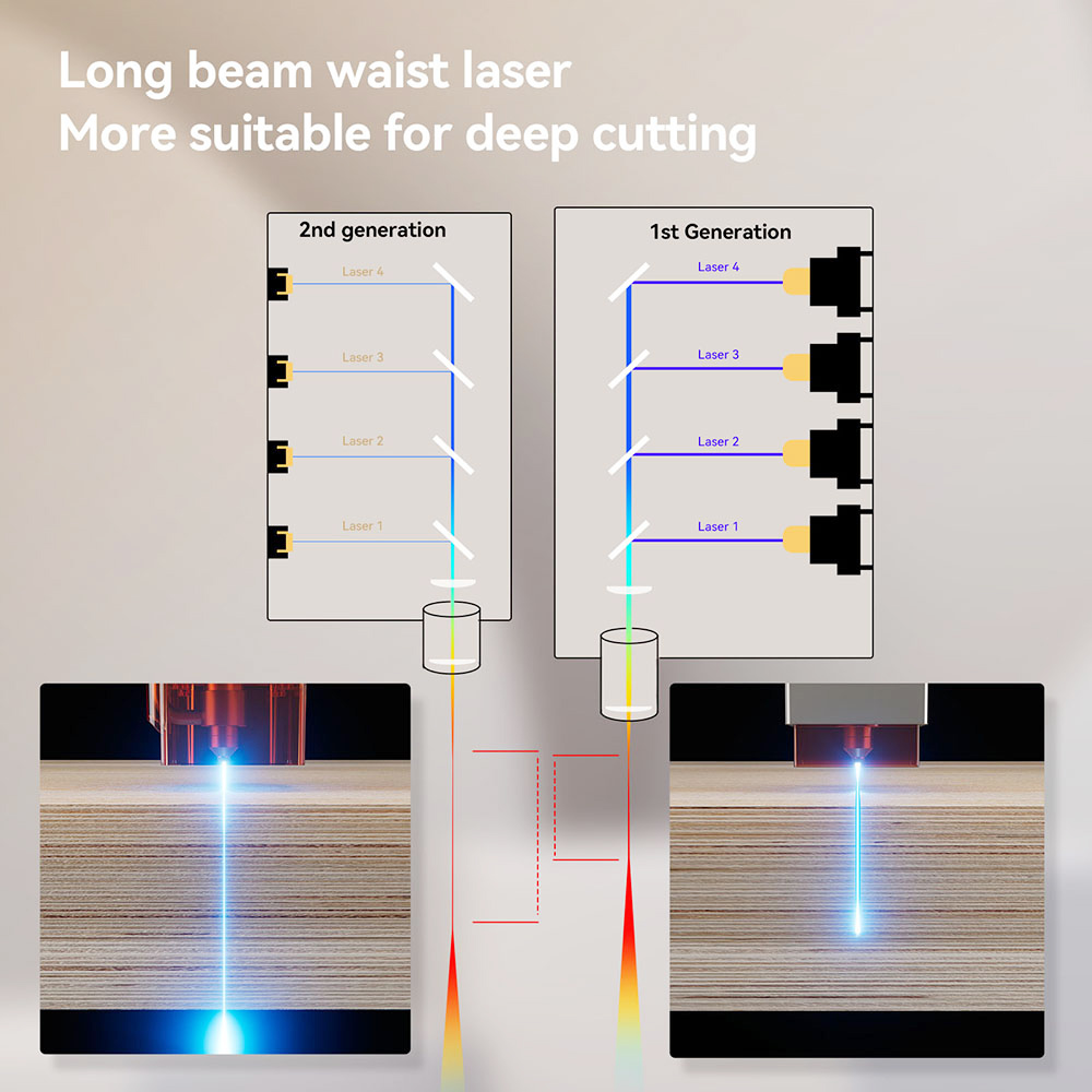 ATOMSTACK A24 Pro 24 W Lasergravierschneider, Festfokus, 0,02 mm Gravurpr&auml;zision, 600 mm/s Gravurgeschwindigkeit, 32-Bit-Motherboard, Kreuzlaserpositionierung, App-Steuerung, 365 x 305 mm &ndash; EU-Stecker