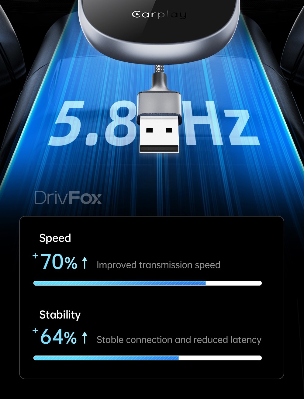 DriFox A22 Wired to Wireless Carplay Adapter, Plug & Play, Auto-Connect, 5.8GHz Fast Data Transmission, Voice Assistant