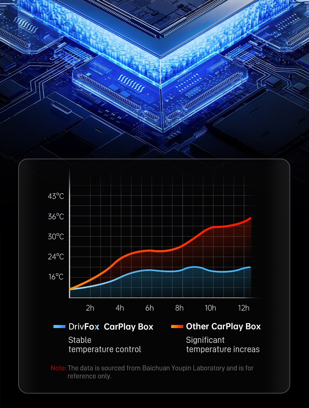 DriFox A22 Wired to Wireless Carplay Adapter, Plug & Play, Auto-Connect, 5.8GHz Fast Data Transmission, Voice Assistant