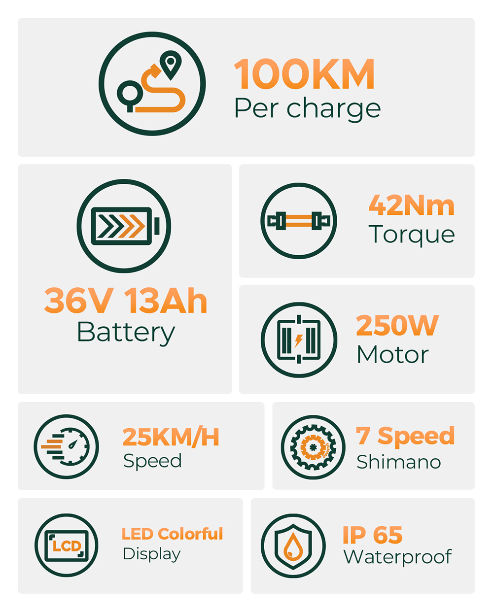 HillMiles MileCity1 Electric Bike, 250W motor, 36V 13AH batéria, 26-palcové pneumatiky, max. rýchlosť 32 km/h, max. dojazd 100 km, 7-rýchlostná prevodovka Shimano, mechanické kotúčové brzdy, odpruženie prednej vidlice, vodotesnosť IP65