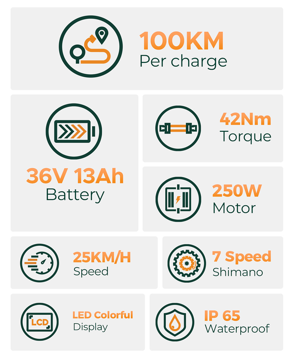 HillMiles MileCity1 Electric Bike, 250W motor, 36V 13AH batéria, 26-palcové pneumatiky, max. rýchlosť 32 km/h, max. dojazd 100 km, 7-rýchlostná prevodovka Shimano, mechanické kotúčové brzdy, odpruženie prednej vidlice, vodotesnosť IP65 - sivá