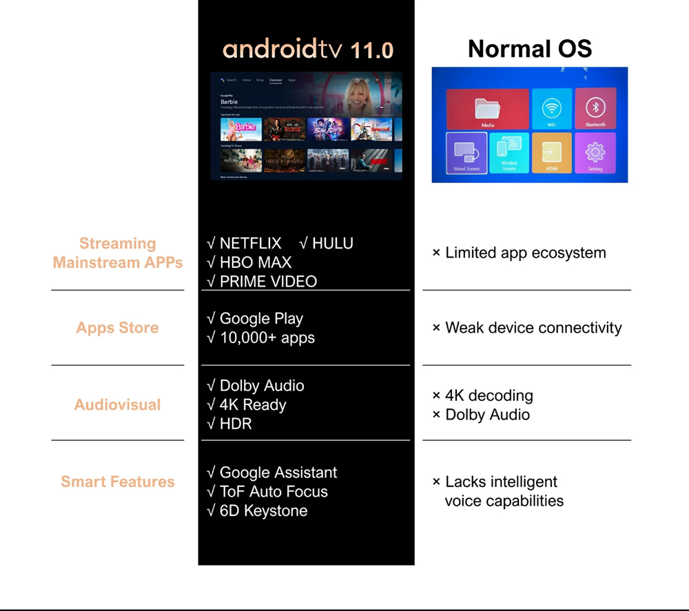 Projektor ULTIMEA Nova C40 s podstavcom s gimbalom, 600 ANSI, dekódovanie 4K, natívne 1080P, Bluetooth 5.3, Android TV 11.0, Dolby Audio, Auto Focus & Keystone