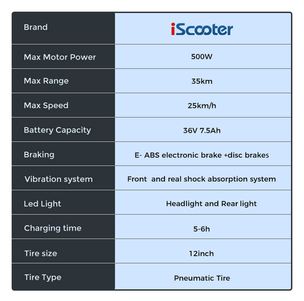 iScooter i12 Electric Scooter with Seat & Rear Basket, 500W Motor, 36V 7.5Ah batéria, 12-palcová pneumatická pneumatika, max. rýchlosť 25 km/h, max. dojazd 35 km, dvojkotúčové brzdy, dvojité tlmenie nárazov