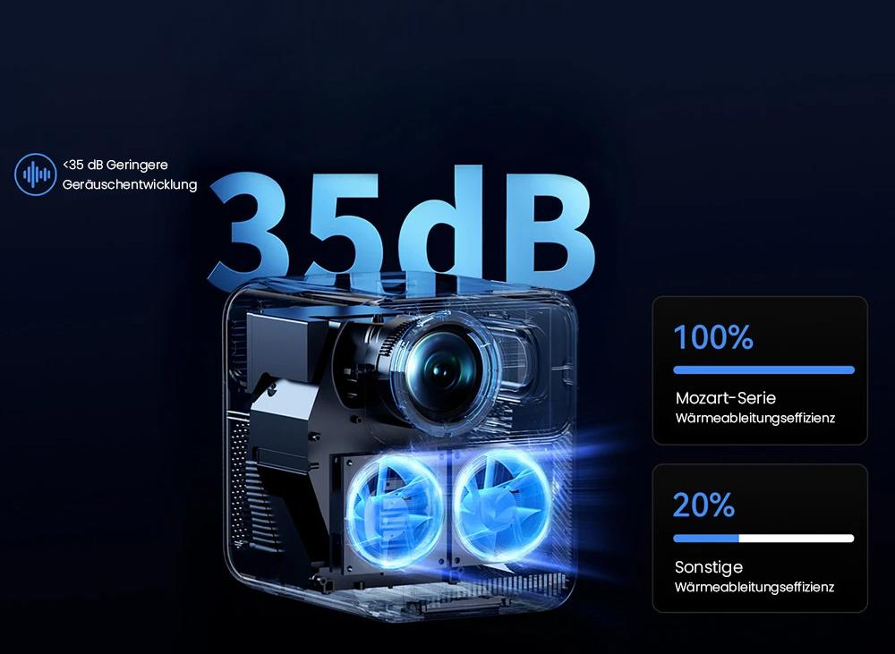 Wanbo Mozart 1 Pro LCD-Beamer, 900 ANSI, Native 1080P, Android TV 11, Autofokus, Objektvermeidung &ndash; EU-Stecker