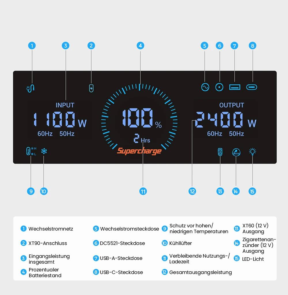 FOSSiBOT F2400 Tragbare Powerstation, 2048 Wh LiFePO4-Akku, 2400 W Ausgangsleistung, Solargenerator, 16 Ausgangsanschl&uuml;sse &ndash; Gr&uuml;n