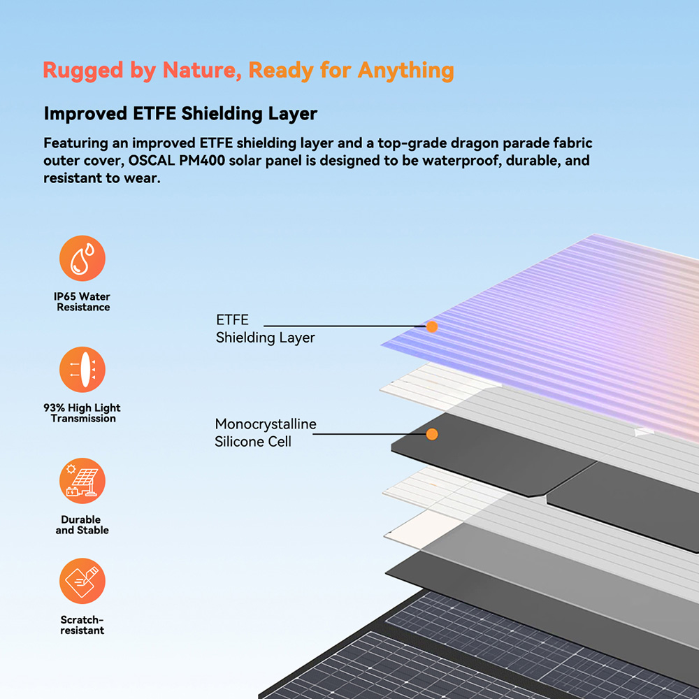 Blackview Oscal PowerMax 3600 Rugged Power Station + Blackview Oscal PM400 400W Foldable Solar Panel