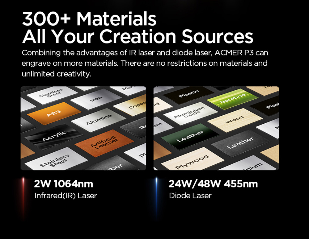 Graveur laser fermé à diode ACMER P3 48 W, 400 x 390 mm, assistance pneumatique intégrée, vitesse de gravure de 48 000 mm/min, précision de 0,01 mm, CoreXY, classe de sécurité laser 1