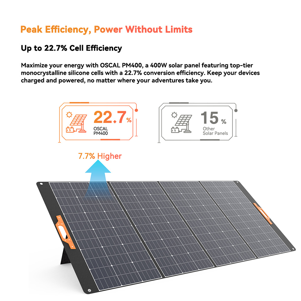 Blackview Oscal PM400 400W skladací solárny panel, nastaviteľný stojan, ≥22.7% účinnosť solárnej konverzie, materiál ETFE