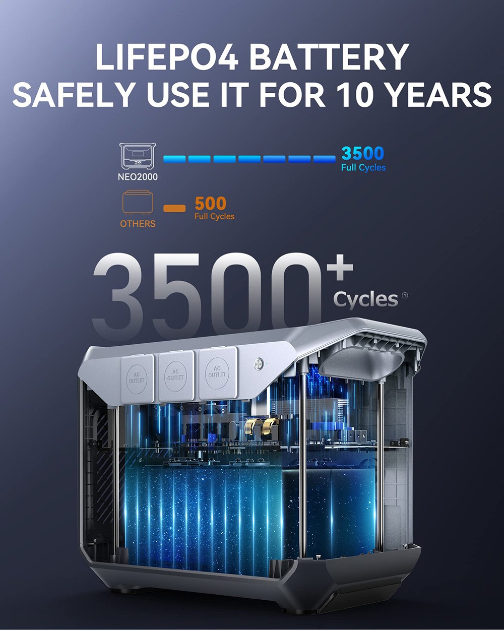 DaranEner NEO2000 Tragbares Kraftwerk, Solargenerator mit 2073,6 Wh LiFePO4-Akku, 2000 W AC-Ausgang, 1,8 Stunden Vollladung