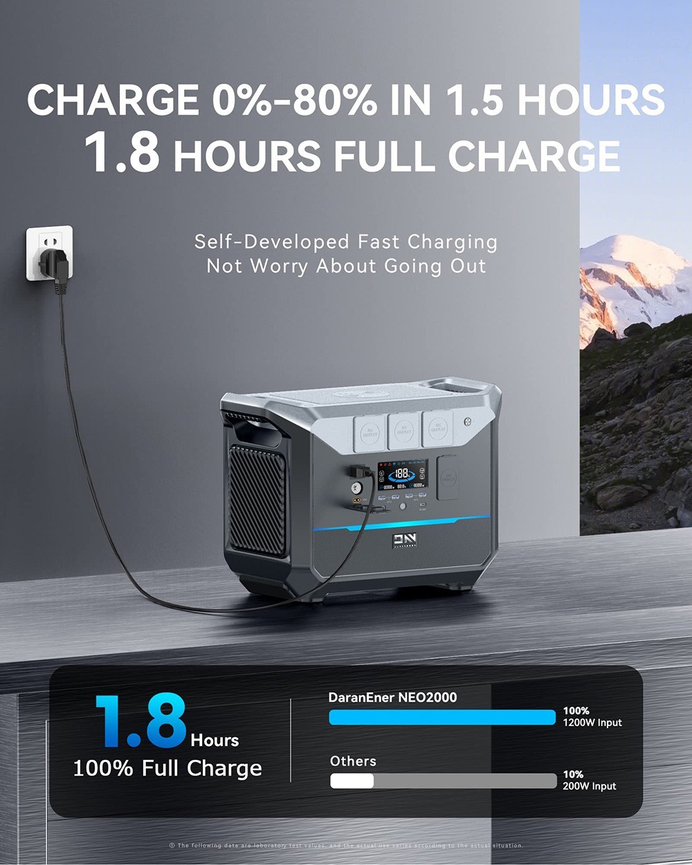 DaranEner NEO2000 Tragbares Kraftwerk, Solargenerator mit 2073,6 Wh LiFePO4-Akku, 2000 W AC-Ausgang, 1,8 Stunden Vollladung