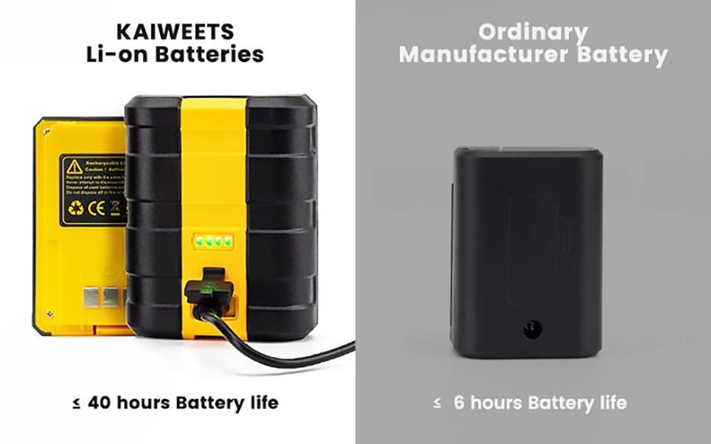 KAIWEETS KT360A 3*360 Self Leveling Laser Level, for Picture Hanging, Horizontal/Vertical Line Laser