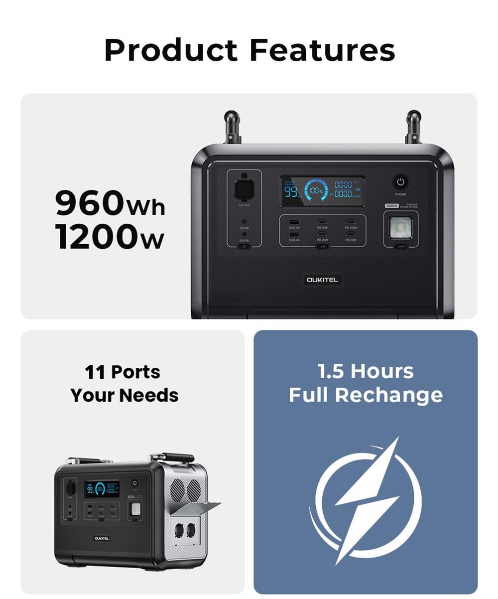 OUKITEL P1201 Portable Power Station, 960Wh LiFePo4 Akku, 3500+Lebensdauer, 1200W AC Ausgang, 500W Max Solarladung, 2400W Surge, 11 Ausg&auml;nge, LED Licht