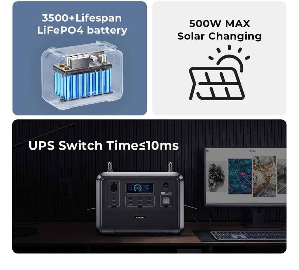OUKITEL P1201 Portable Power Station, 960Wh LiFePo4 Akku, 3500+Lebensdauer, 1200W AC Ausgang, 500W Max Solarladung, 2400W Surge, 11 Ausg&auml;nge, LED Licht