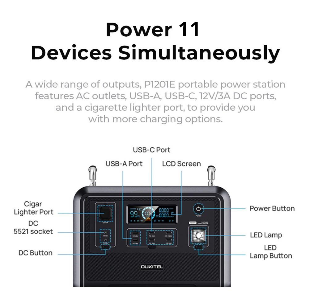 OUKITEL P1201 Portable Power Station, 960Wh LiFePo4 Akku, 3500+Lebensdauer, 1200W AC Ausgang, 500W Max Solarladung, 2400W Surge, 11 Ausg&auml;nge, LED Licht