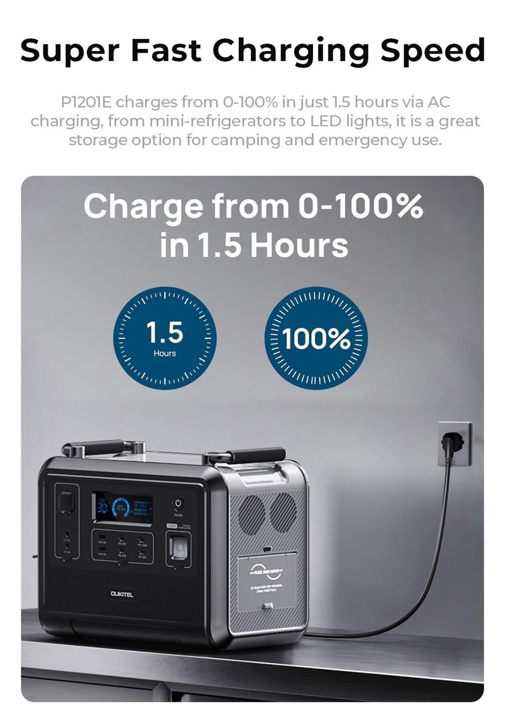 OUKITEL P1201 Portable Power Station, 960Wh LiFePo4 Akku, 3500+Lebensdauer, 1200W AC Ausgang, 500W Max Solarladung, 2400W Surge, 11 Ausg&auml;nge, LED Licht