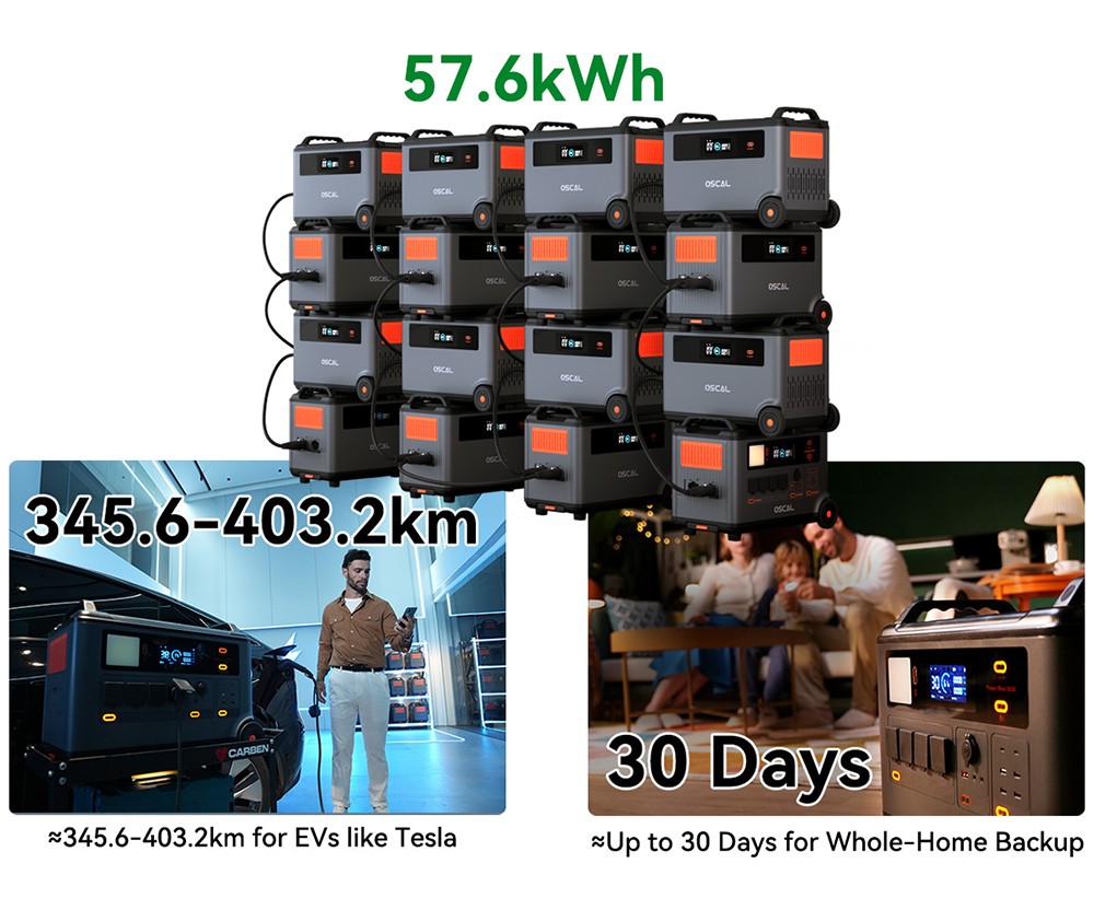 Oscal PowerMax6000W 6000W robustná napájacia stanica, 3600Wh až 57600Wh LiFePO4 batéria, 14 výstupov, 120V/240V duálny výstup, 3500+ životnosť, inteligentné ovládanie APP, 5 režimov LED svetla, signál Morseovou abecedou