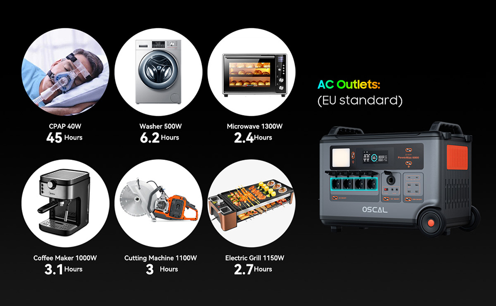 Oscal PowerMax6000W 6000W robustná napájacia stanica, 3600Wh až 57600Wh LiFePO4 batéria, 14 výstupov, 120V/240V duálny výstup, 3500+ životnosť, inteligentné ovládanie APP, 5 režimov LED svetla, signál Morseovou abecedou