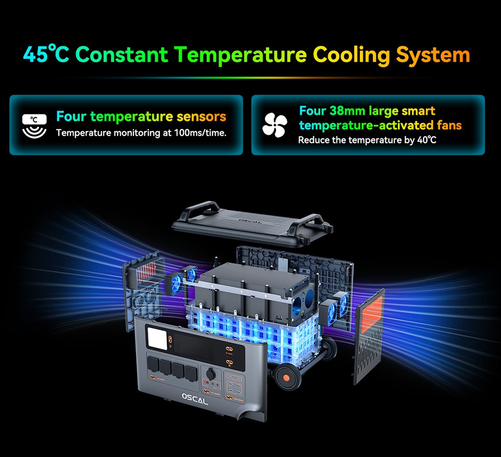Oscal PowerMax6000W 6000W robustná napájacia stanica, 3600Wh až 57600Wh LiFePO4 batéria, 14 výstupov, 120V/240V duálny výstup, 3500+ životnosť, inteligentné ovládanie APP, 5 režimov LED svetla, signál Morseovou abecedou
