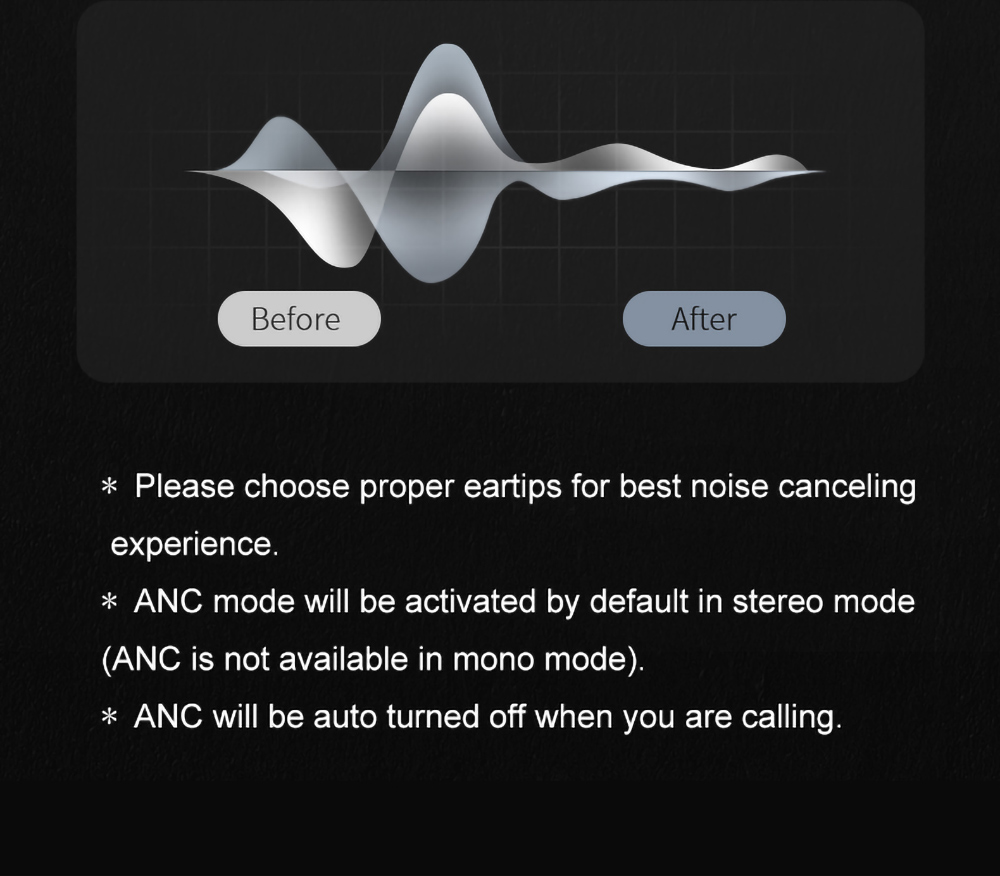 QCY HT03 ANC TWS Earbuds, Bluetooth 5.1