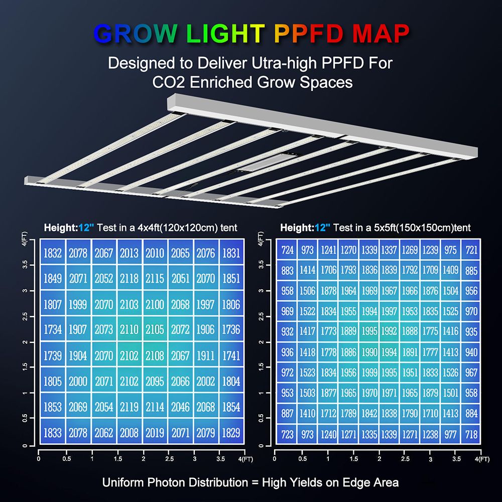 SolarPlay P1000 1000 W LED-Wachstumslicht, dimmbare Daisy Chain, Vollspektrum, f&uuml;r Zimmerpflanzen