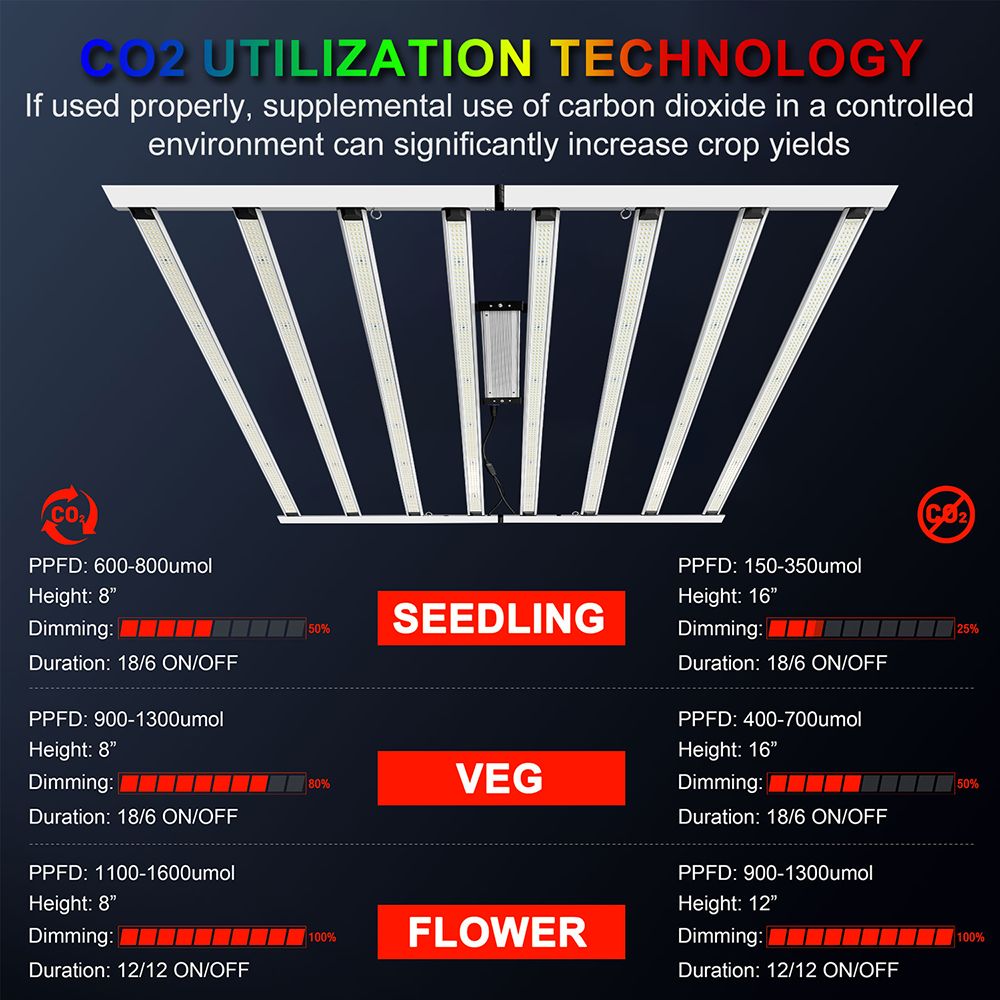 SolarPlay P1000 1000 W LED-Wachstumslicht, dimmbare Daisy Chain, Vollspektrum, f&uuml;r Zimmerpflanzen