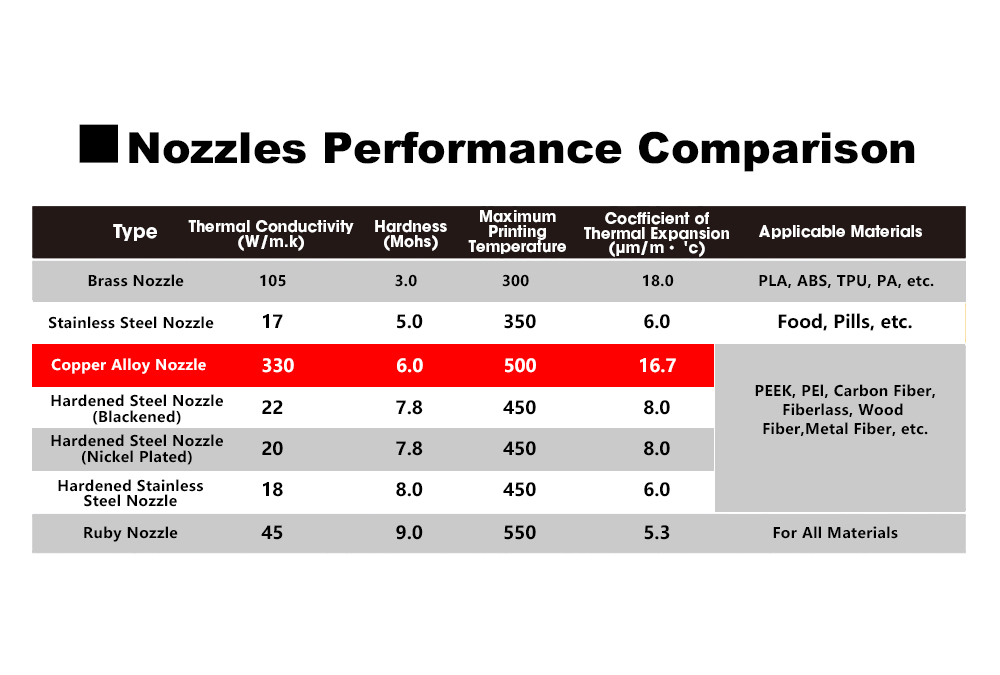Trianglelab 0.4mm TZ ZSD Diamond Copper Alloy Nozzle, Compatible with TZ1.0/ TZ2.0/ TZ3.0/ TZ-E3-2.0/ TZ-V6-2.0 Hotend