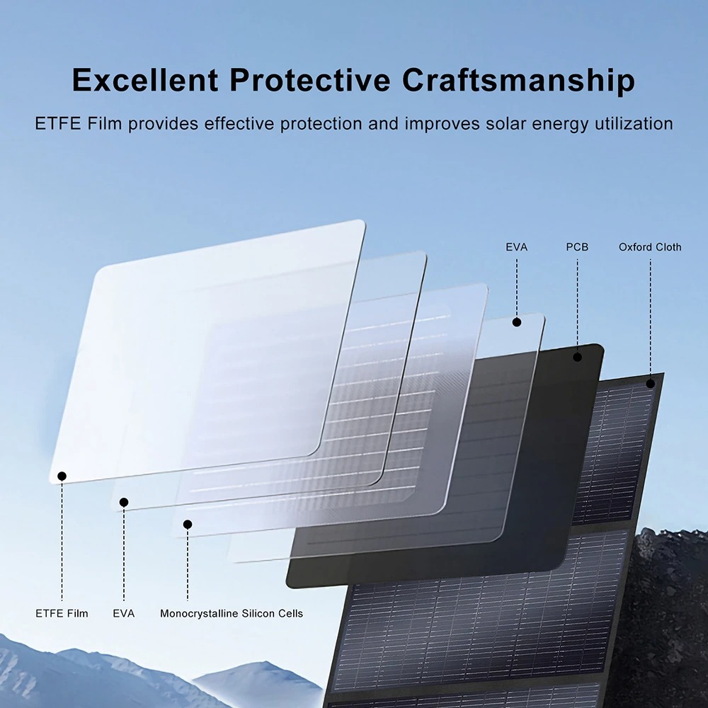 SolarPlay Q2501 Tragbare Powerstation + SolarPlay T200 Solarmodul, 2400 W/2160 WH LiFePO4-Akku, 12 Ausgangsanschl&uuml;sse, vollst&auml;ndig aufgeladen in 1,5 Stunden, 4 Lademethoden