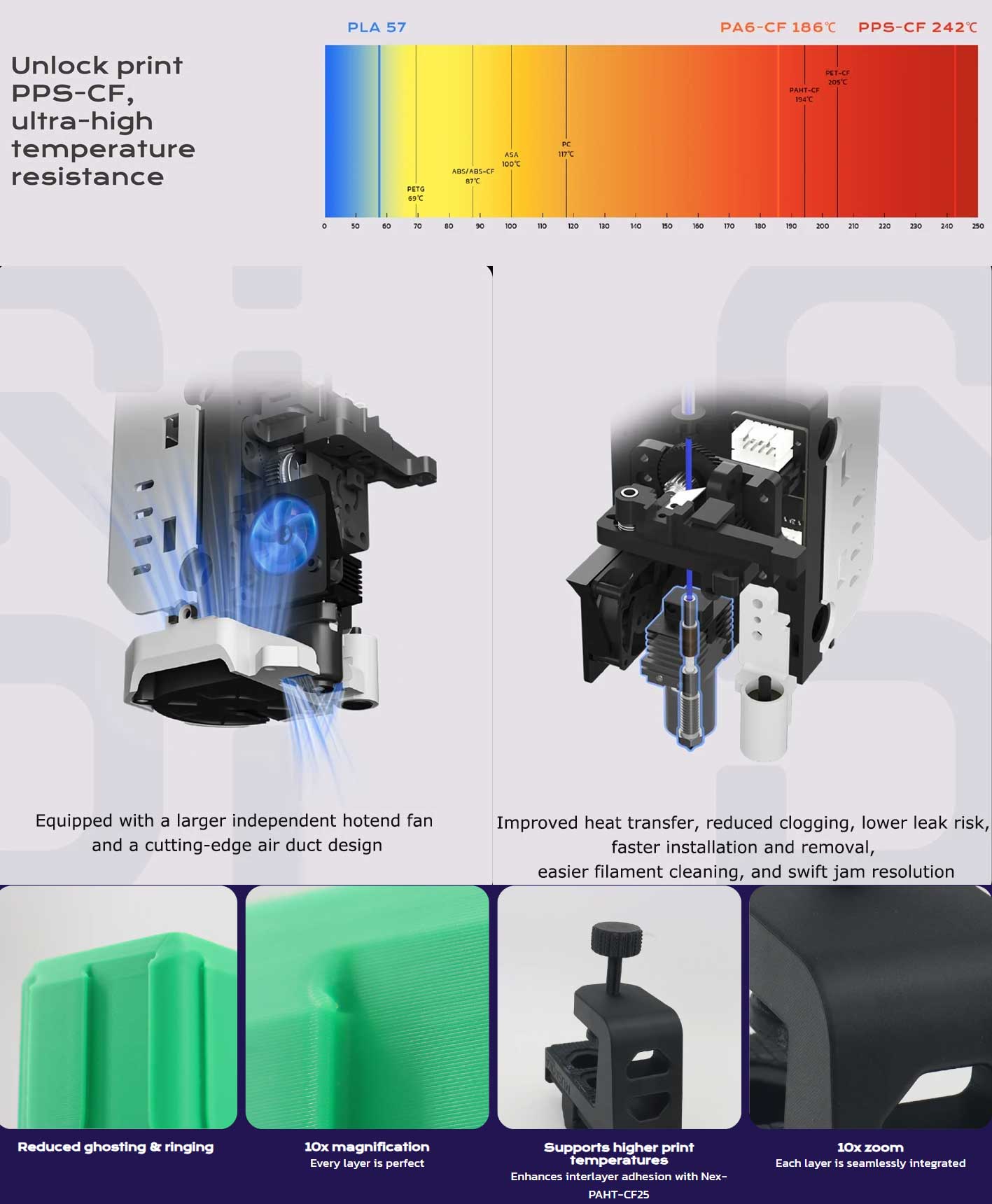 QIDI TECH PLUS4 3D tlačiareň, 600 mm/S, 370 ℃ vysokoteplotná tlač, 65 ℃ aktívna vyhrievaná komora, 305*305*280 mm, 5 palcový dotykový displej, 1080P kamera, viacmetalová kompozitná tryska, dvojvrstvová izolácia, podporuje viacfarebný systém, diaľkové ovládanie, Klipper V0.12.0