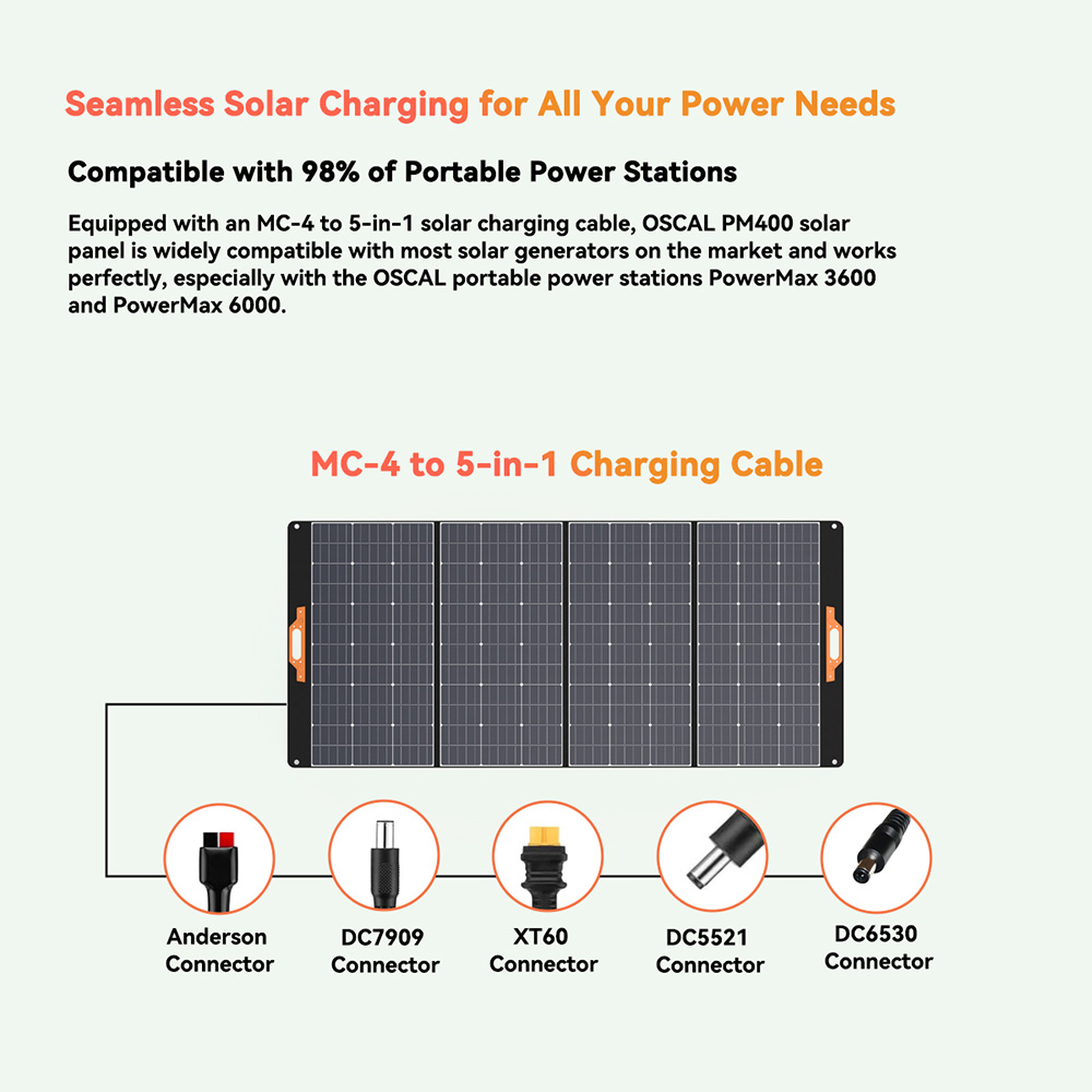 Blackview Oscal PowerMax 3600 Rugged Power Station + Blackview Oscal PM400 400W Foldable Solar Panel