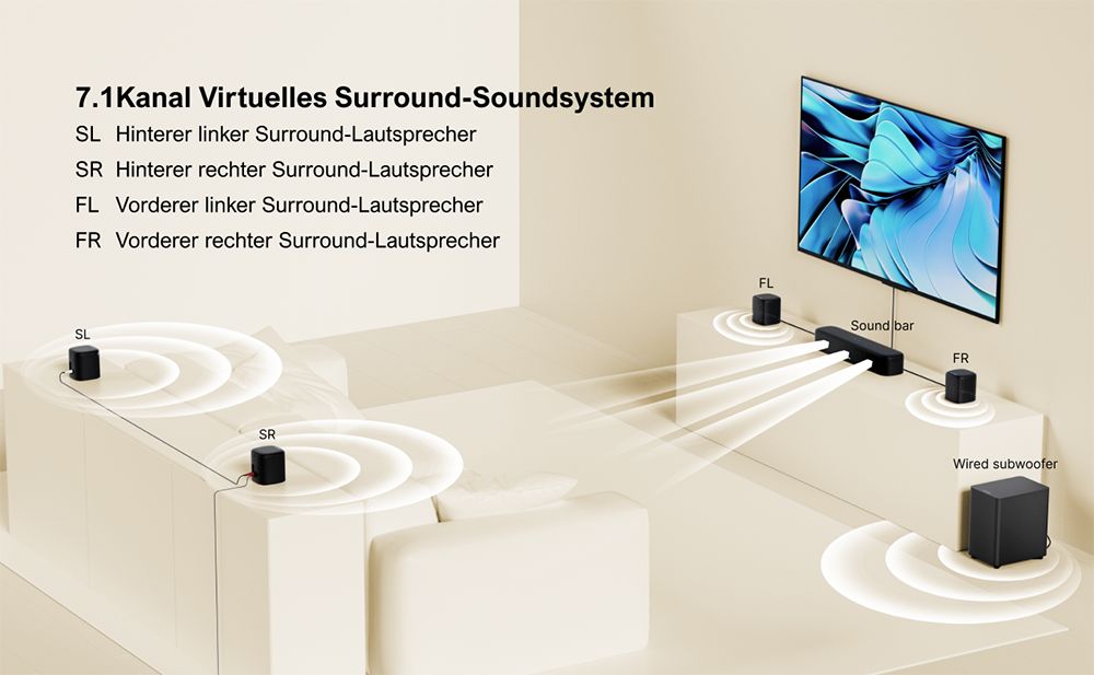 Ultimea Aura A40 Soundbar-Subwoofer-Lautsprecher-Kit, 7.1-Kanal, App-Steuerung, 10-Band-Equalizer-Einstellungen, 121 voreingestellte EQ-Matrizen, Bluetooth 5.3, 330 W Spitzenleistung