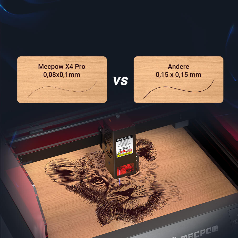 Mecpow X4 Pro 22W Lasergravurmaschine mit eingebauter Kamera, Acryl-Schutzh&uuml;lle und FDA-Klasse-1-Zertifizierung