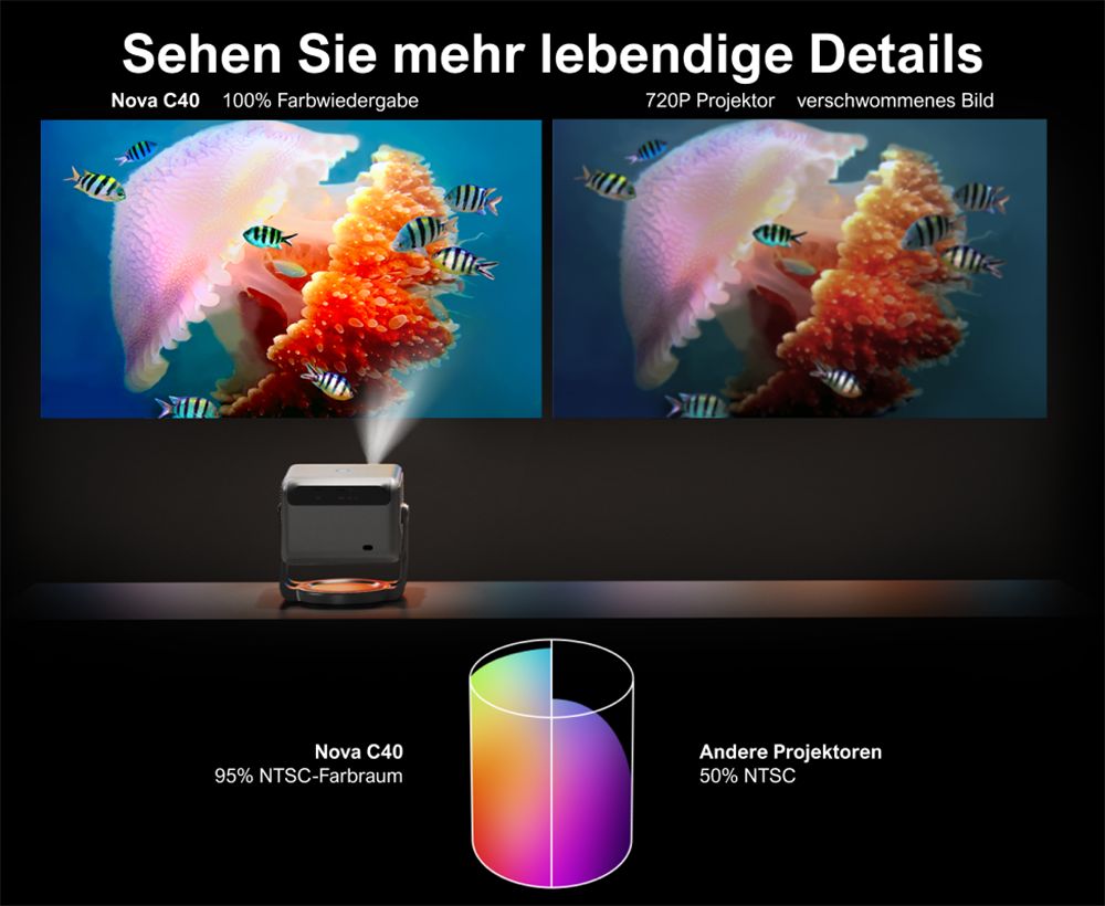 [Netflix 1080P & Android TV 11.0] ULTIMEA Nova C40 Beamer mit Gimbal-St&auml;nder, 600 ANSI, 4K-Dekodierung, Native 1080P, Bluetooth 5.3, Android TV 11.0, Dolby Audio, Autofokus & Keystone