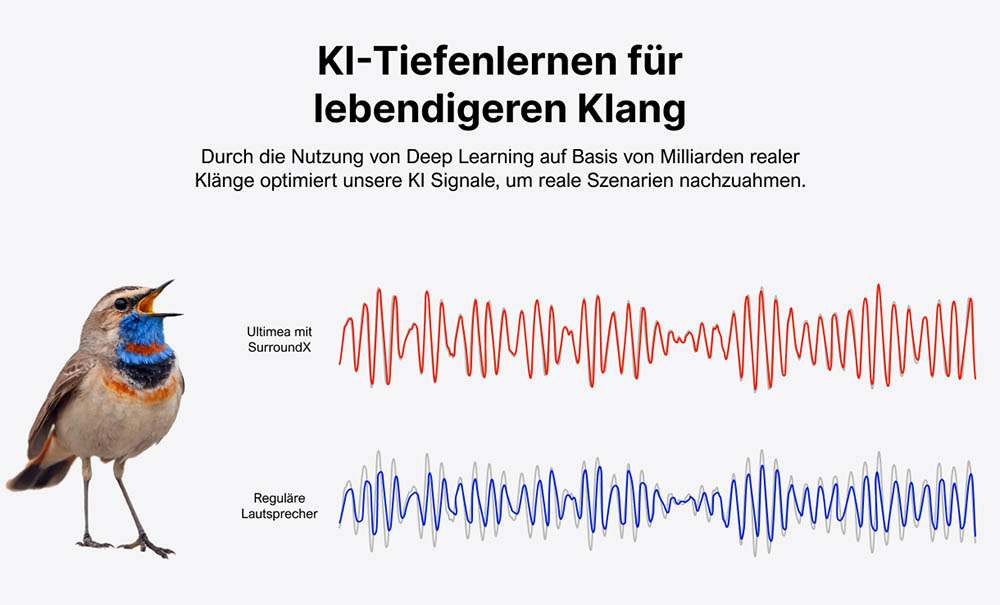 Ultimea Poseidon D70 7.1-Kanal-Soundbar-Subwoofer-Lautsprecher-Kit, 10-Band-Equalizer, 121 voreingestellte EQ-Matrizen, BassMX-Technologie, intelligente APP-Steuerung