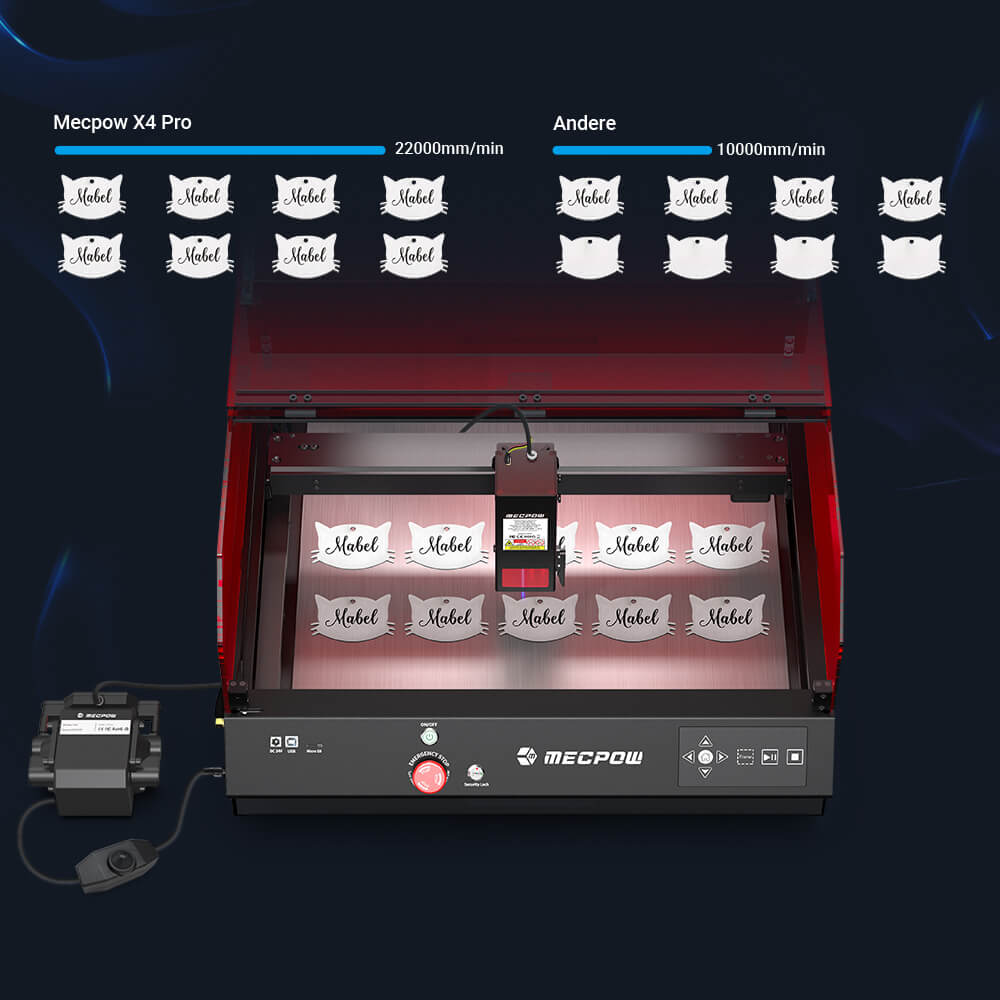 Mecpow X4 Pro 22W Lasergravurmaschine mit eingebauter Kamera, Acryl-Schutzh&uuml;lle und FDA-Klasse-1-Zertifizierung