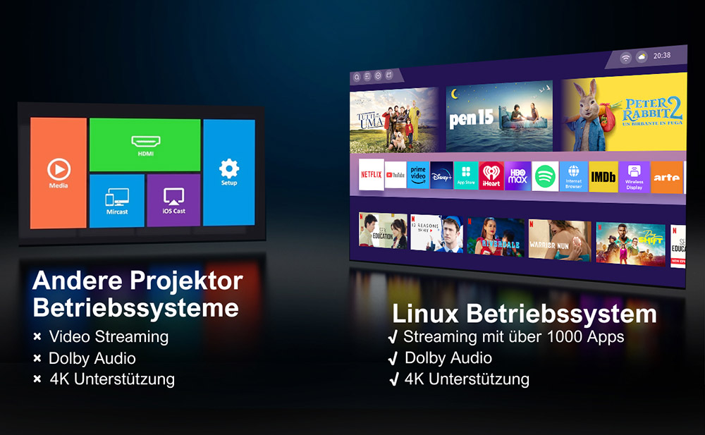 [Netflix 1080P] Ultimea Apollo P50 Beamer, 800 ANSI Lumen, Native 1080P Projektor, Dolby Audio, Automatische Bildschirmanpassung und Objektvermeidung, WiFi 6, Bluetooth 5.3