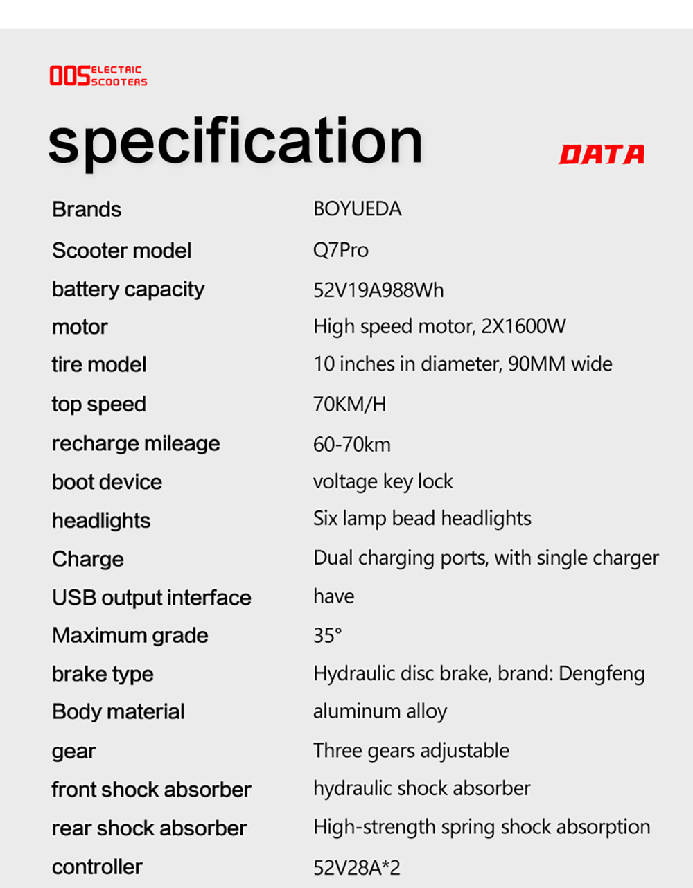 BOYUEDA Q7 Pro Electric Scooter, 2*1600W motor, 52V 19AH batéria, 10-palcová pneumatika, max. rýchlosť 70 km/h, dojazd 70 km, dvojité hydraulické kotúčové brzdy, predný hydraulický tlmič & zadný pružinový tlmič, APP Control