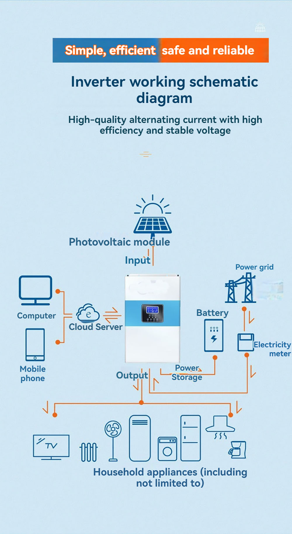 DAXTROMN GGH-3.5KW Solarwechselrichter, 5000 W reine Sinuswelle, 100 A MPPT Solarladeger&auml;t, max. 500 VDC PV-Eingang