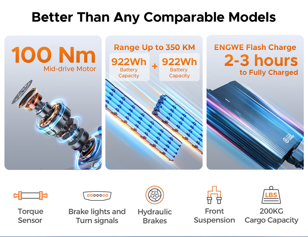 ENGWE LE20 Cargo Electric Bike, 250W Mid-drive Motor, Torque Sensor, 48V 19,2Ah Battery, 20x3.0-palcové pneumatiky, max. rýchlosť 25 km/h, dojazd 180 km, hydraulické kotúčové brzdy, predné odpruženie, 7-stupňová prevodovka SHIMANO, nosnosť 200 kg - modrá