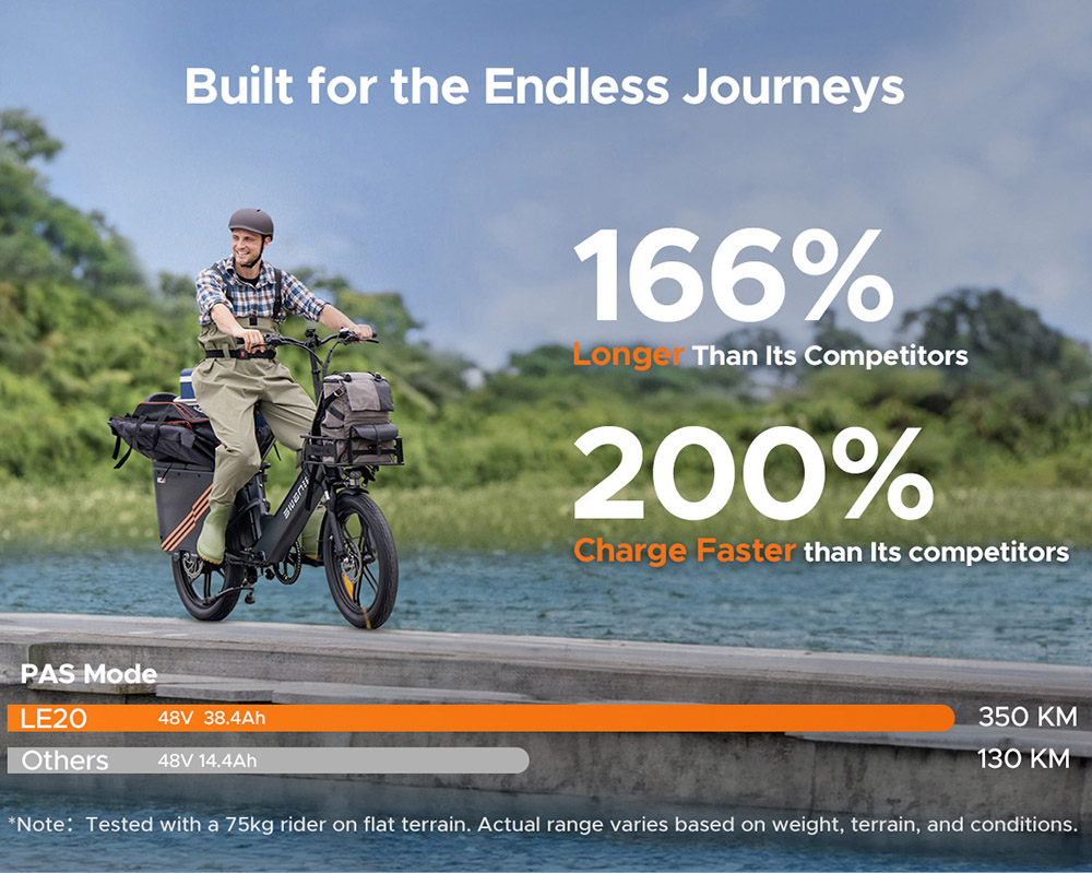 ENGWE LE20 Cargo Electric Bike, 250W Mid-drive Motor, Torque Sensor, 48V 19.2Ah Battery, 20x3.0-palcové pneumatiky, max. rýchlosť 25 km/h, dojazd 180 km, hydraulické kotúčové brzdy, predné odpruženie, 7-stupňová prevodovka SHIMANO, nosnosť 200 kg - modrá