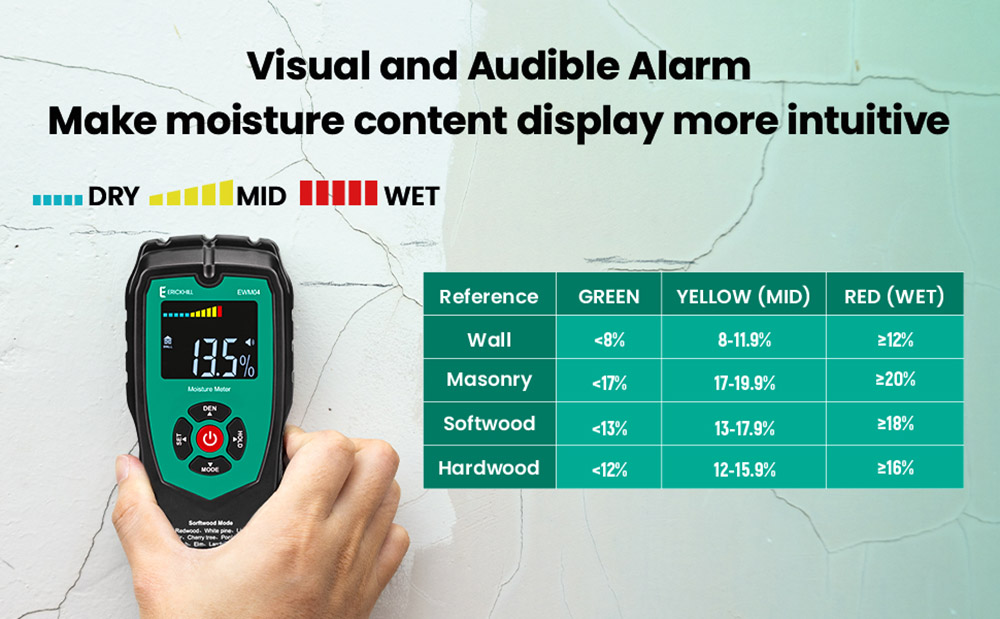 ERICKHILL EWM04 Pinless Wood Moisture Meter
