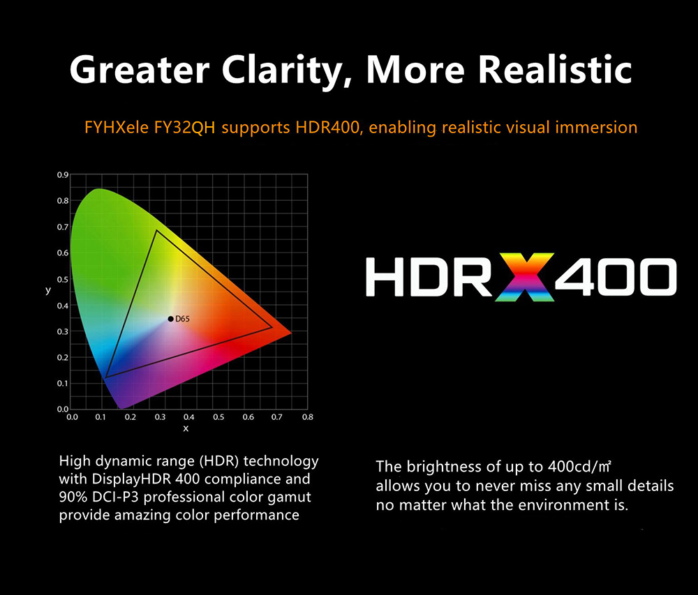 FYHXele FY32QH 32-palcový monitor, 2560*1440 WQHD 16:9 IPS obrazovka, obnovovacia frekvencia 165 Hz, doba odozvy 1 ms (MPRT), 100 % sRGB, kontrast 3000:1, kompatibilný s FreeSync & G-Sync, HDR 400, nízke modré svetlo, 2*DP1.4 2*HDMI 2.1 1*Audio
