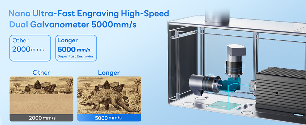 LONGER Nano 6W prenosný laserový gravírovací stroj, diódové lasery s FAC, ultrarýchla rýchlosť 5000 mm/s, 0.05mm presnosť, LightBurn & LaserGRBL & LaserBurn, 6mm rezanie dreva, 100*100mm