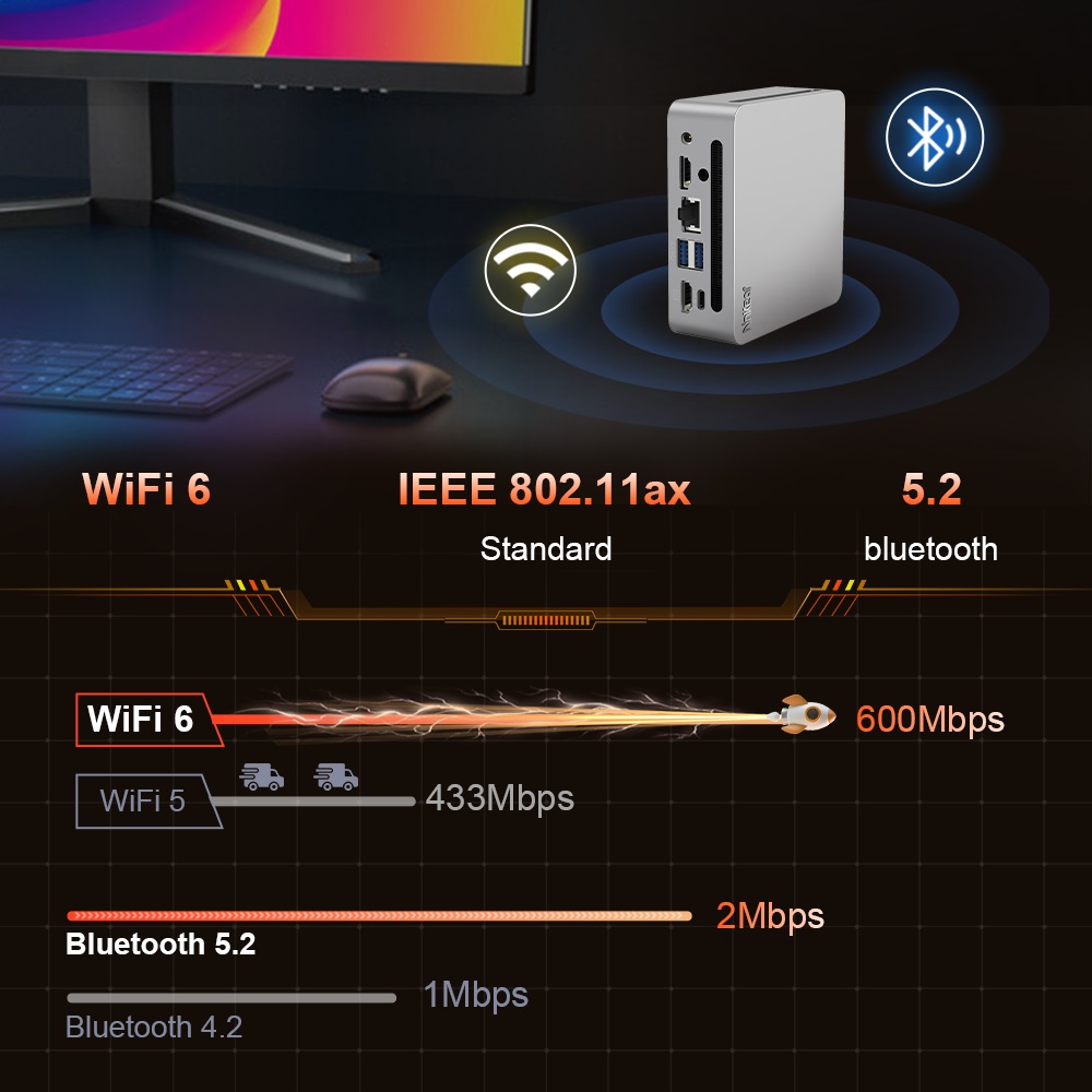 Ninkear N4 Mini PC, AMD Ryzen 7 4600H 6 jadier max. 4,0 GHz, 16 GB RAM 512 GB SSD, trojitý displej Type-C (8K)+ 2*HDMI (4K), WiFi 6 Bluetooth 5.2, 2*USB3.0 2*USB2.0 1*RJ45 1*Headphone Jack