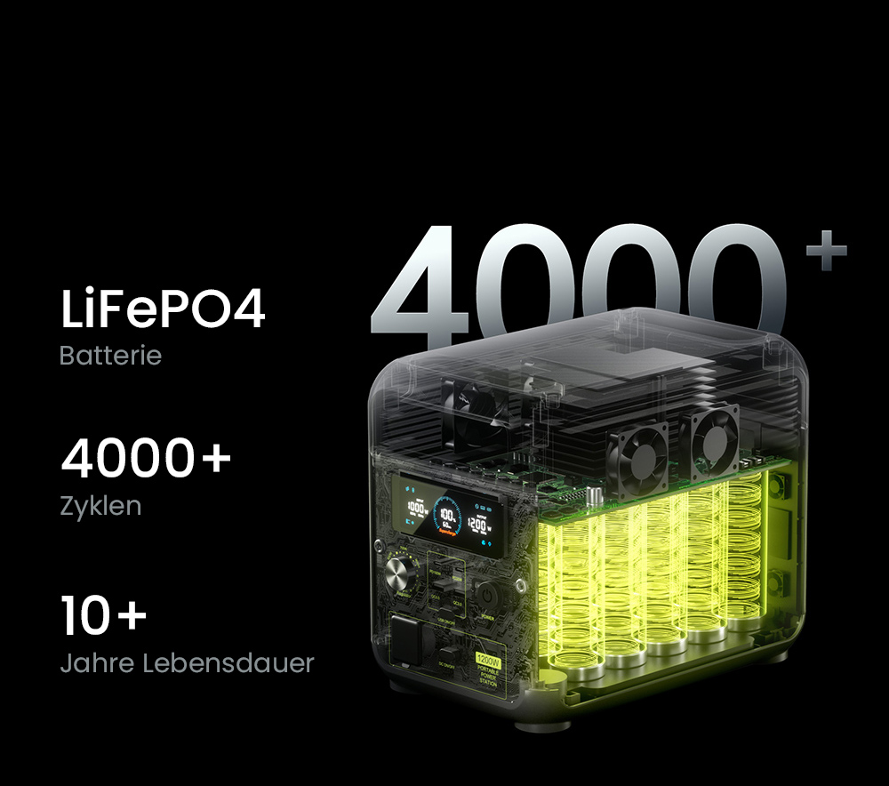 FOSSiBOT F1200 Tragbare Powerstation, 1024 Wh Kapazit&auml;t, 1200 W Nennleistung, 3 LED-Lichtmodi, 7 Ausgangsanschl&uuml;sse, BMS-Schutz, <10 ms Umschaltung, 5-Gang-Eingangsregler, EV-Grade LiFePO4-Akku, 4000+ Zykluszeiten