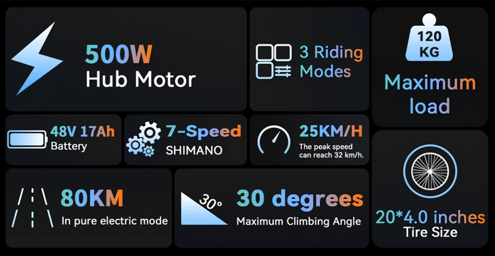 ONESPORT ONES3 Electric Bike 500W 20*4.0 inch Fat Tire 816Wh (48V 17Ah ) Battery LCD Display Shimano 7 Speed 80km range Disc Brake 30 Degree Climbing 120kg Max load - Black